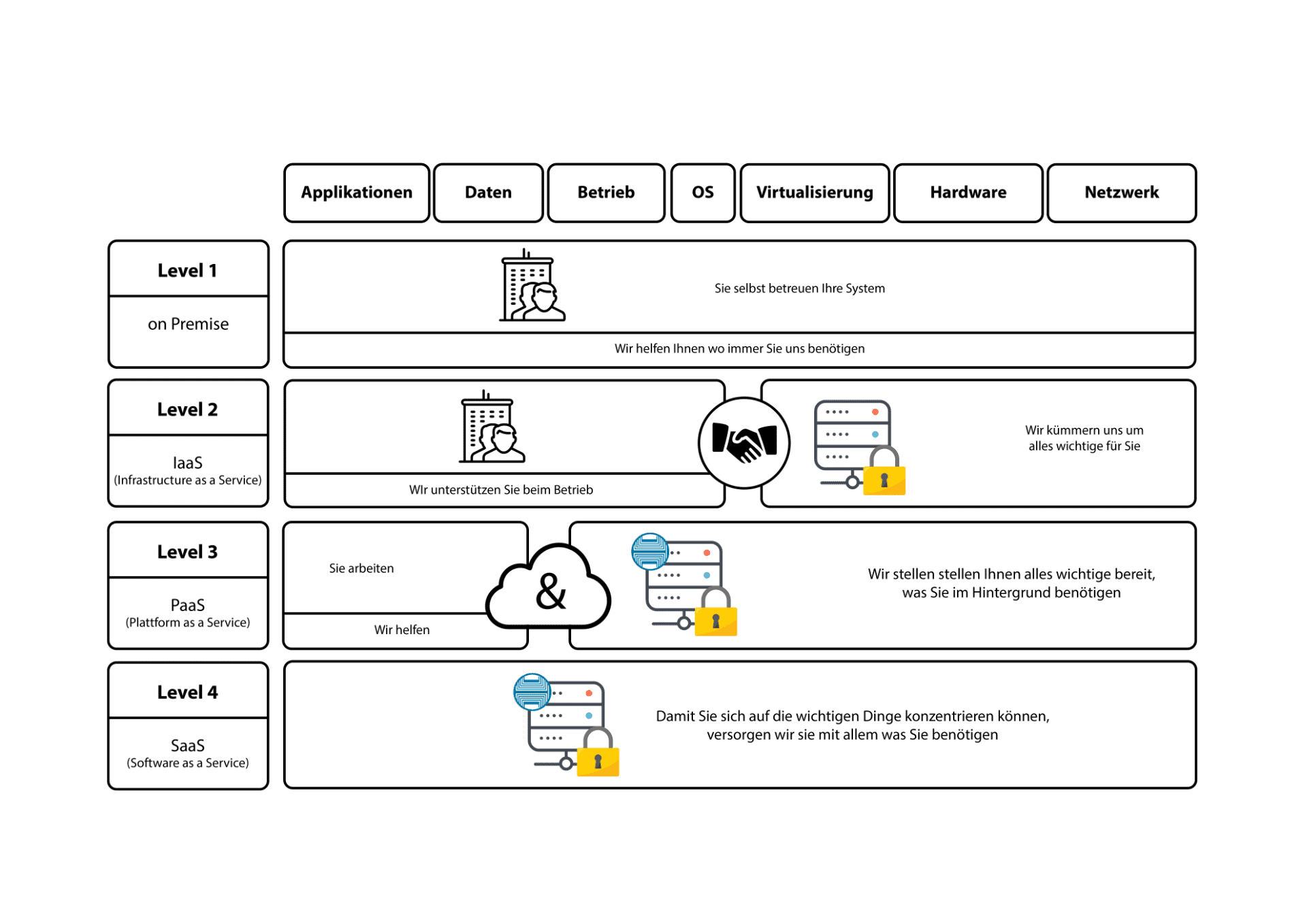 Huettl und Vierkorn Systemhaus Nuernberg Cloud Solutions