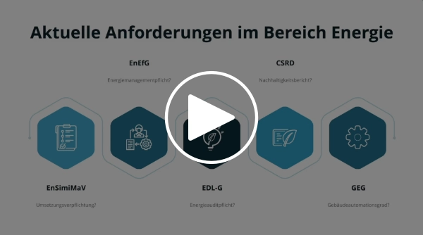 Energiemanagement ISO 27001 Informationsvideo